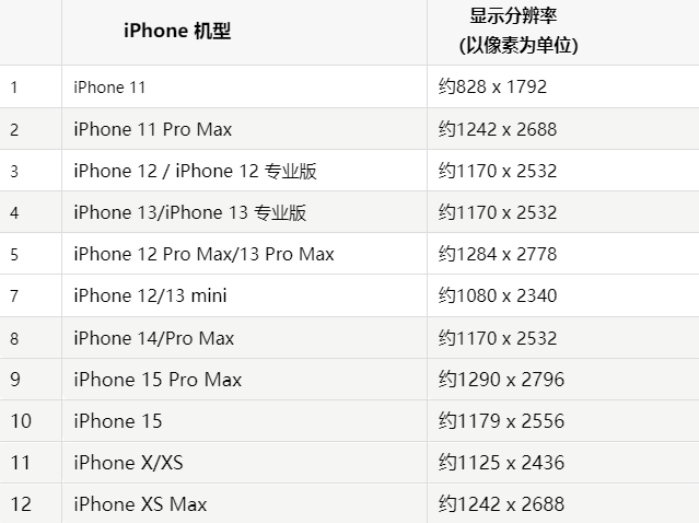苹月湖果维修分享iPhone主屏幕壁纸显得模糊怎么办