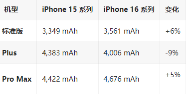 月湖苹果16维修分享iPhone16/Pro系列机模再曝光