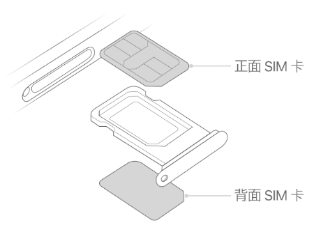 月湖苹果15维修分享iPhone15出现'无SIM卡'怎么办 