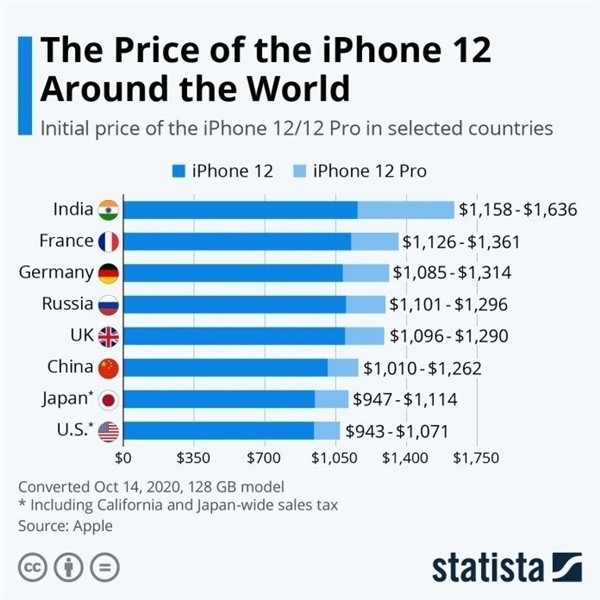 月湖苹果手机维修分享哪个购买iPhone 12/12 Pro更便宜 