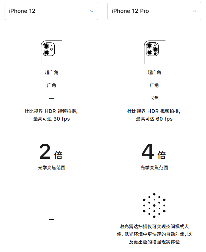 月湖苹果手机维修分享苹果 iPhone 12 与 iPhone 12 Pro 选哪款 